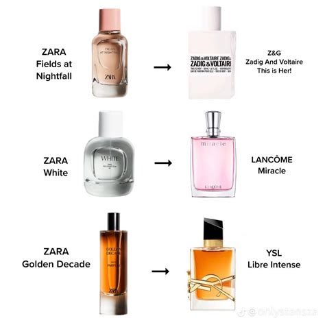 zara dupes perfume list for her|zara aftershave smells like creed.